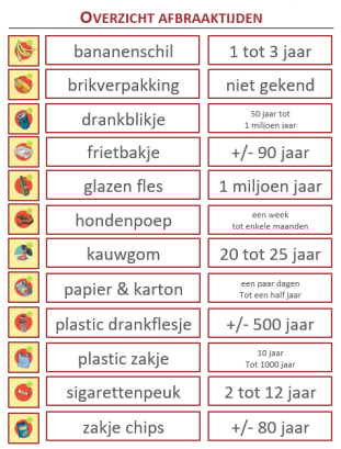 zwerfvuil