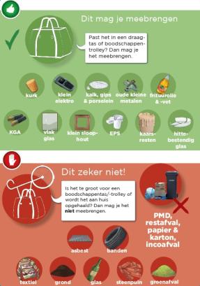 mini-recyclagepark IVAREM sorteren